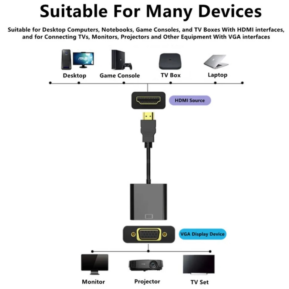 1080P HDMI-متوافق مع كابل محول - مراجعة Mdi Cable وسعره